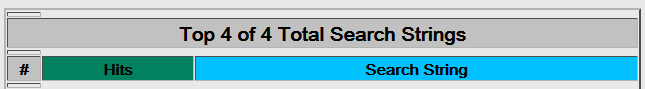 The search strings in Webalyzer's monthly stats Webalyzer search strings